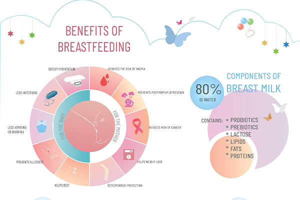 Expert Answers to Your Biggest Breastfeeding Questions